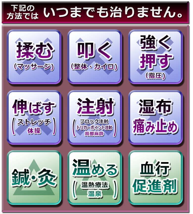 下記は、悪化する方法です。　揉む(マッサージ)　叩く(整体・カイロ)　強く推す(指圧)　伸ばす(ストレッチ・体操)　注射(ブロック注射・トリガーポイント注射・局部麻酔)　湿布・痛み止め　鍼・灸　温める(温熱療法・温泉)　血行促進剤