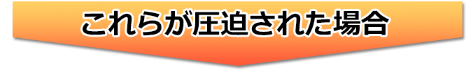 これらが圧迫された場合